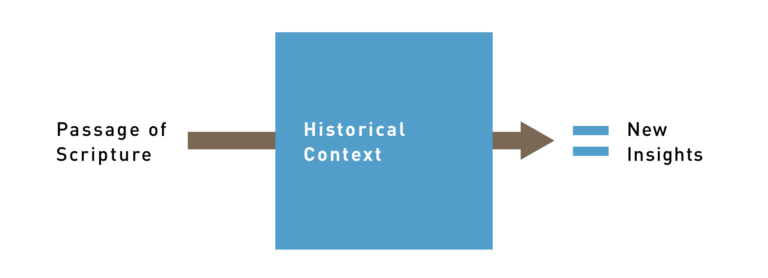 Why Is Historical Context Important When Studying God's Word ...
