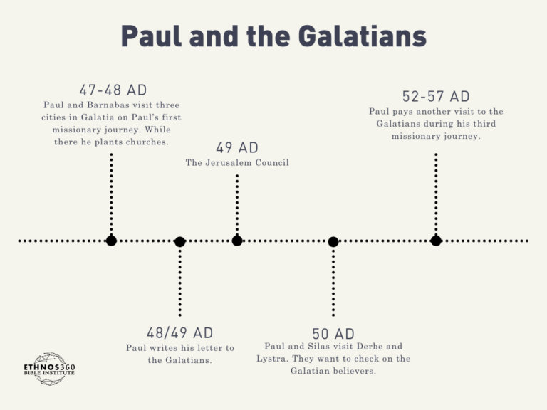 Timeline of Paul's relationship with the Galatians