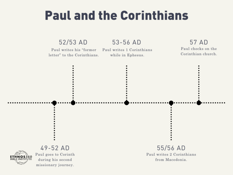 Corinthians Overview Paul and the Corinthians Timeline