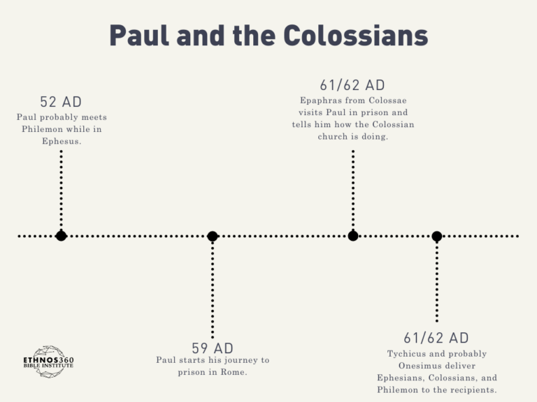 Timeline of Paul and the Colossians