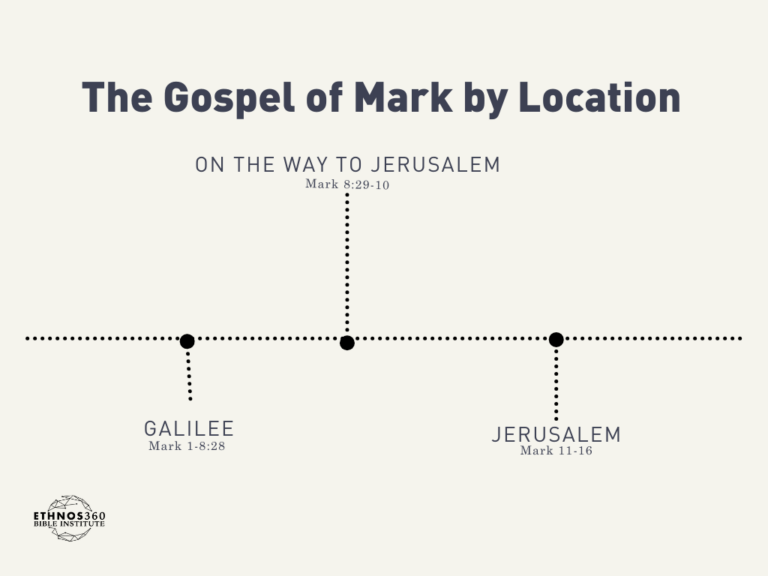 Locations that the Gospel of Mark took place.
